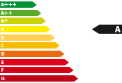 Bestellfahrzeug, konfigurierbar Renault Captur - Energieeffizienzklasse A