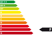 Vorlauffahrzeug Cupra Leon - Energieeffizienzklasse F